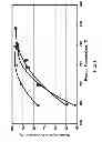 Fig. 07 - Process for oligomerizing light olefins including pentenes