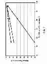 Fig. 08 - Process for oligomerizing light olefins including pentenes
