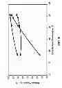 Fig. 09 - Process for oligomerizing light olefins including pentenes