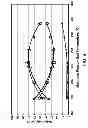 Fig. 10 - Process for oligomerizing light olefins including pentenes