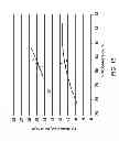 Fig. 14 - Process for oligomerizing light olefins including pentenes