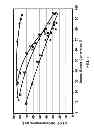 Fig. 04 - Process for making diesel by oligomerization of gasoline