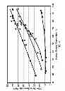 Fig. 05 - Process for making diesel by oligomerization of gasoline