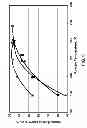 Fig. 07 - Process for making diesel by oligomerization of gasoline
