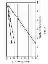 Fig. 08 - Process for making diesel by oligomerization of gasoline