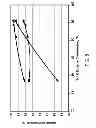 Fig. 09 - Process for making diesel by oligomerization of gasoline