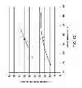 Fig. 14 - Process for making diesel by oligomerization of gasoline