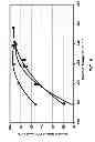 Fig. 07 - Process for fluid catalytic cracking oligomerate
