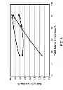 Fig. 09 - Process for fluid catalytic cracking oligomerate