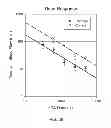 Fig. 47 - Controlling magnetic nanoparticles to increase vascular flow
