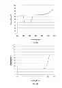 Fig. 16 - Methods, systems, and apparatus for reducing the frequency and/or severity of photophobic responses or for modulating circadian cycles