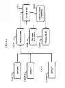 Fig. 40 - Medical device motion and orientation tracking system
