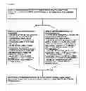 Fig. 25 - Automated interpretive medical care system and methodology