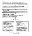 Fig. 68 - Automated interpretive medical care system and methodology