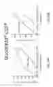 Fig. 33 - Skin treatment devices with tensioning features