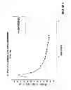 Fig. 04 - LONG TERM DRUG DELIVERY DEVICES WITH POLYURETHANE BASED POLYMERS AND THEIR MANUFACTURE