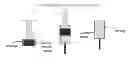 Fig. 01 - Coating methods and coated syringe