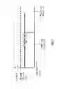 Fig. 08 - Coating methods and coated syringe