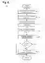 Fig. 06 - Implantable neurostimulator-implemented method for managing tachyarrhythmia through vagus nerve stimulation