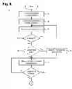 Fig. 04 - Implantable neurostimulator-implemented method for enhancing post-exercise recovery through vagus nerve stimulation