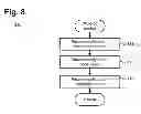 Fig. 06 - Implantable neurostimulator-implemented method for enhancing heart failure patient awakening through vagus nerve stimulation