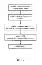 Fig. 13 - Method and apparatus for measuring and treating shivering during therapeutic temperature control
