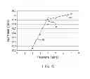 Fig. 09 - Elastic stent graft