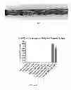 Fig. 02 - Bioabsorbable medical device with coating