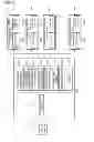 Fig. 02 - SEWING DESIGN MANUFACTURING MANAGEMENT APPARATUS AND METHOD