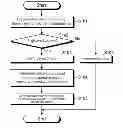 Fig. 01 - ROBOT SYSTEM