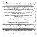 Fig. 01 - Systems and methods for measuring and verifying energy savings in buildings