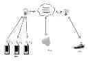 Fig. 01 - AUTOMATED CONTROL OF SPREADING SYSTEMS