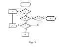 Fig. 04 - Braking control system and method