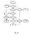 Fig. 05 - Braking control system and method