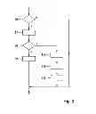Fig. 03 - METHOD FOR OPERATING AN ELECTRIC FAN MOTOR