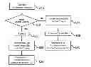 Fig. 01 - Method for accelerating a vehicle and hybrid vehicle