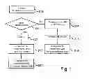 Fig. 02 - Method for accelerating a vehicle and hybrid vehicle