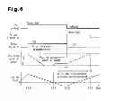 Fig. 06 - Vehicle control apparatus