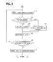 Fig. 04 - Vehicle controller