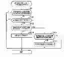 Fig. 01 - ANTI-COLLISION SYSTEM OF VEHICLE