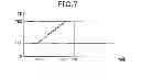 Fig. 05 - ANTI-COLLISION SYSTEM OF VEHICLE