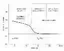 Fig. 01 - PREDICTING PERFORMANCE OF GAS CONDENSATE RESERVOIRS