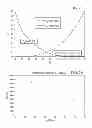 Fig. 19 - PREDICTING PERFORMANCE OF GAS CONDENSATE RESERVOIRS