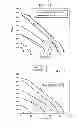 Fig. 22 - PREDICTING PERFORMANCE OF GAS CONDENSATE RESERVOIRS