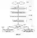 Fig. 07 - RATING A PHYSICAL CAPABILITY BY MOTION ANALYSIS