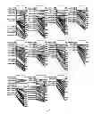 Fig. 04 - METHOD FOR ASSEMBLING SEQUENCED SEGMENTS
