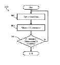 Fig. 01 - Solar cell characteristics determination