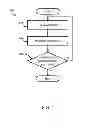 Fig. 05 - Solar cell characteristics determination