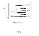 Fig. 07 - Solar cell characteristics determination