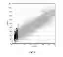 Fig. 06 - Method and System for Evaluating Analyte Sensor Response Characteristics